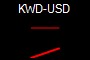 KWD-USD